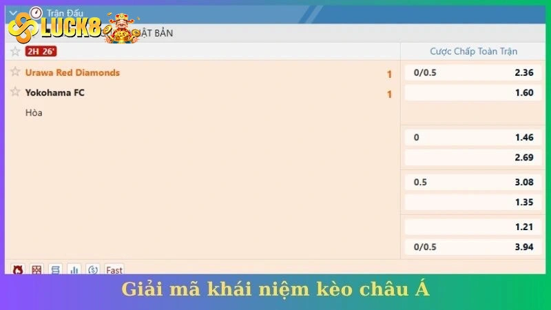 Giải mã khái niệm kèo châu Á