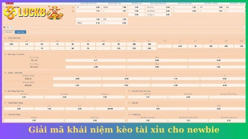 Giải mã khái niệm kèo tài xỉu cho newbie