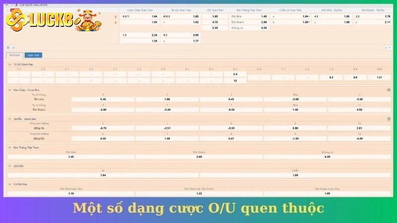 Một số dạng cược O/U quen thuộc